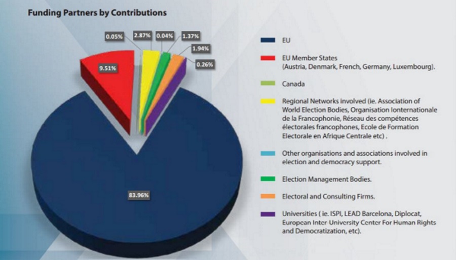 Eu Institutions Chart